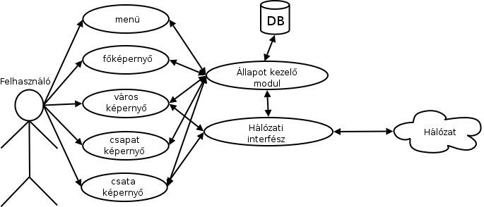 Use Case diagram