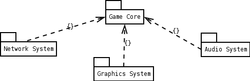 Alrendszerek Alrendszerek