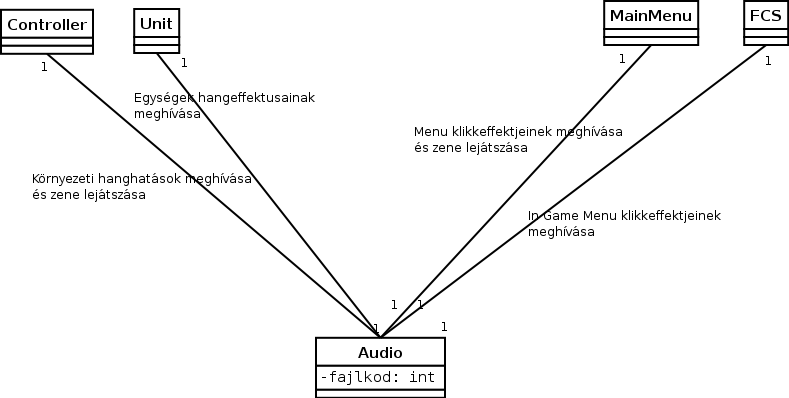 Audio_Attributumok Audio_Attributumok
