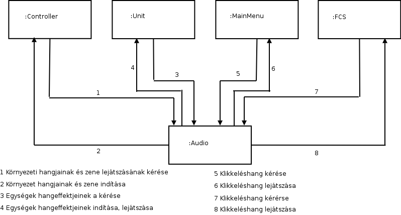 Audio_Funkcionalis Audio_Funkcionalis