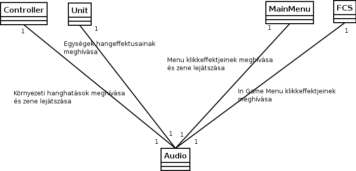 Audio_Kapcsolat Audio_Kapcsolat