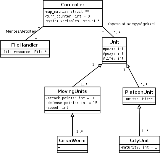 GameCore_Attributumok GameCore_Attributumok