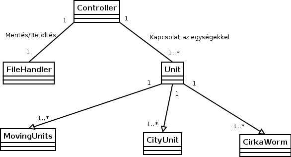 GameCore_Kapcsolatok GameCore_Kapcsolatok