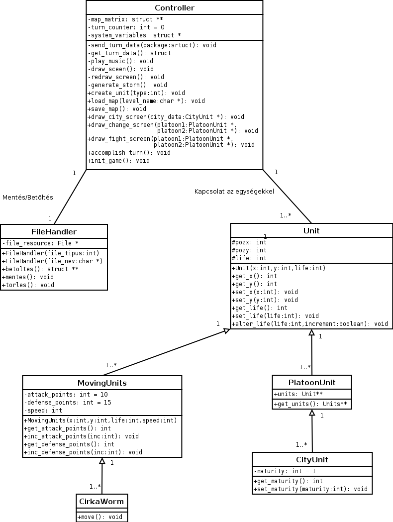 GameCore_Operaciok GameCore_Operaciok