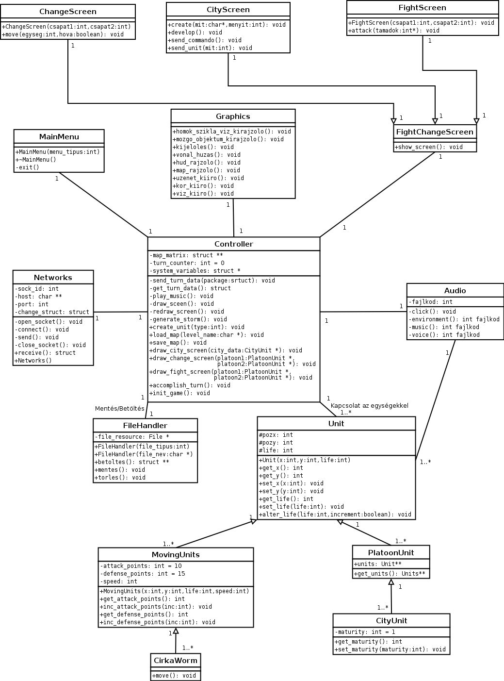 Global_Class_Diagram Global_Class_Diagram