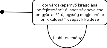 Graphic_Dinamikus_CityScreen Graphic_Dinamikus_CityScreen