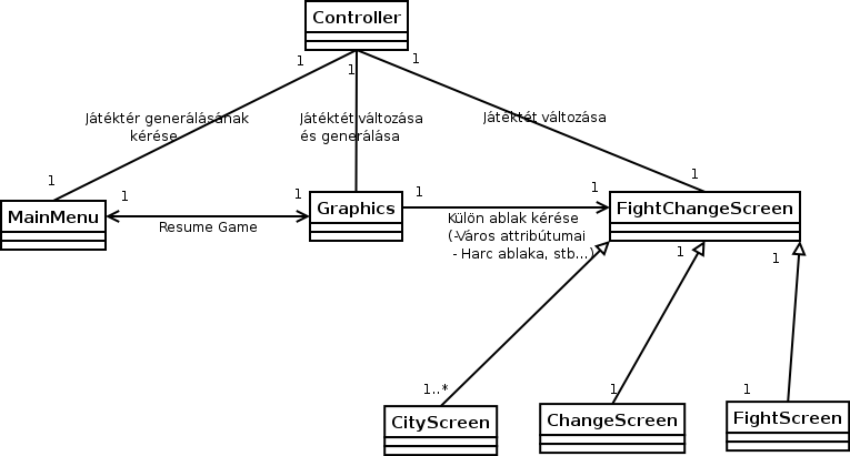 GraphicsSystem_Kapcsolatok GraphicsSystem_Kapcsolatok