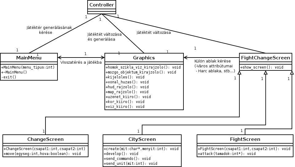 GraphicsSystem_Operaciok GraphicsSystem_Operaciok