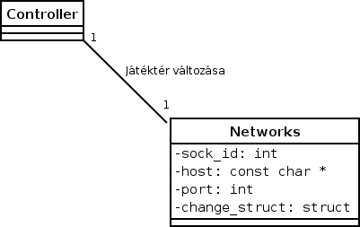 Netwok_Attributumok Netwok_Attributumok