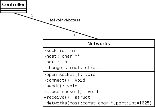 Netwok_Operaciok Netwok_Operaciok