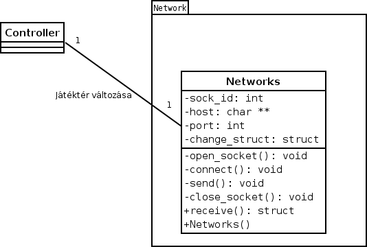 Network_Anal_Modell_Diagram Network_Anal_Modell_Diagram