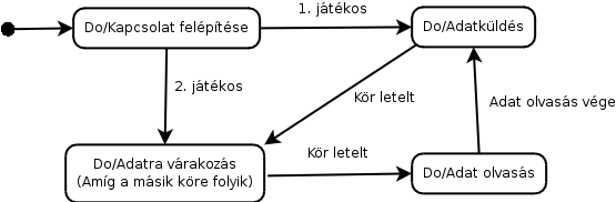 Network_Dinamikus Network_Dinamikus