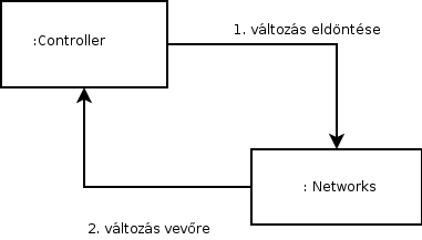 Network_Funkcionalis Network_Funkcionalis